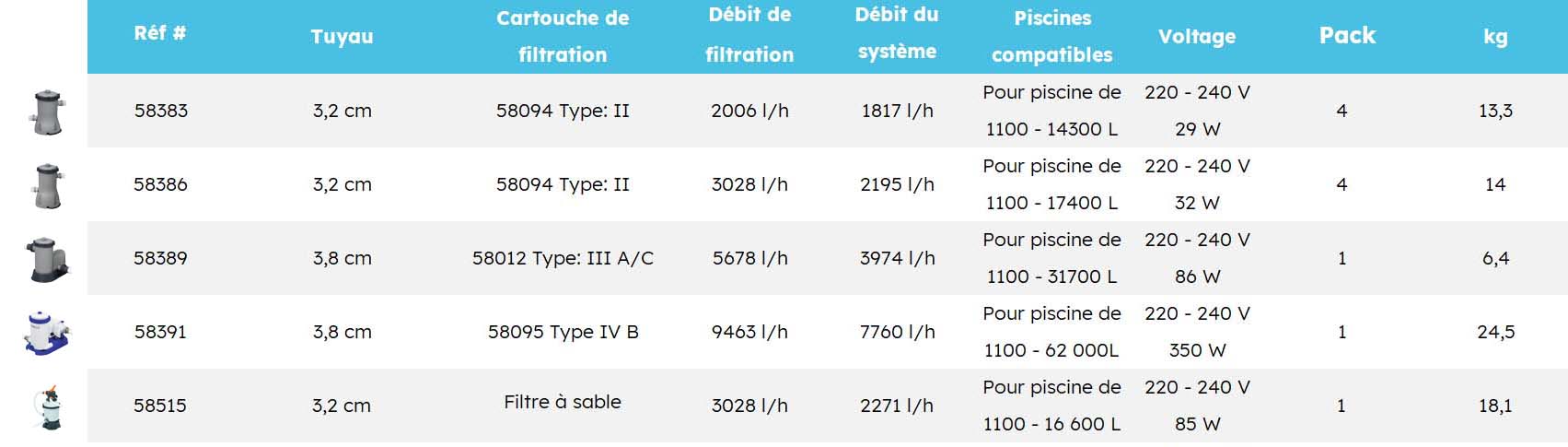 Filtre a sable Flowclear Bestway gamme