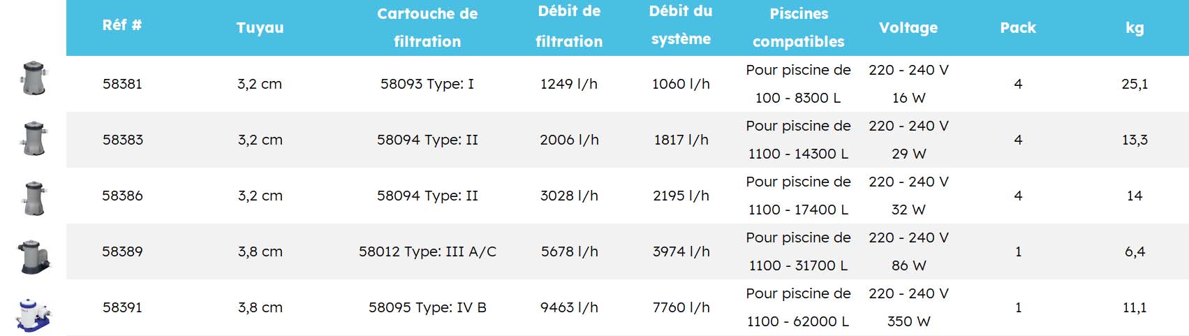 Filtre a sable Flowclear Bestway gamme