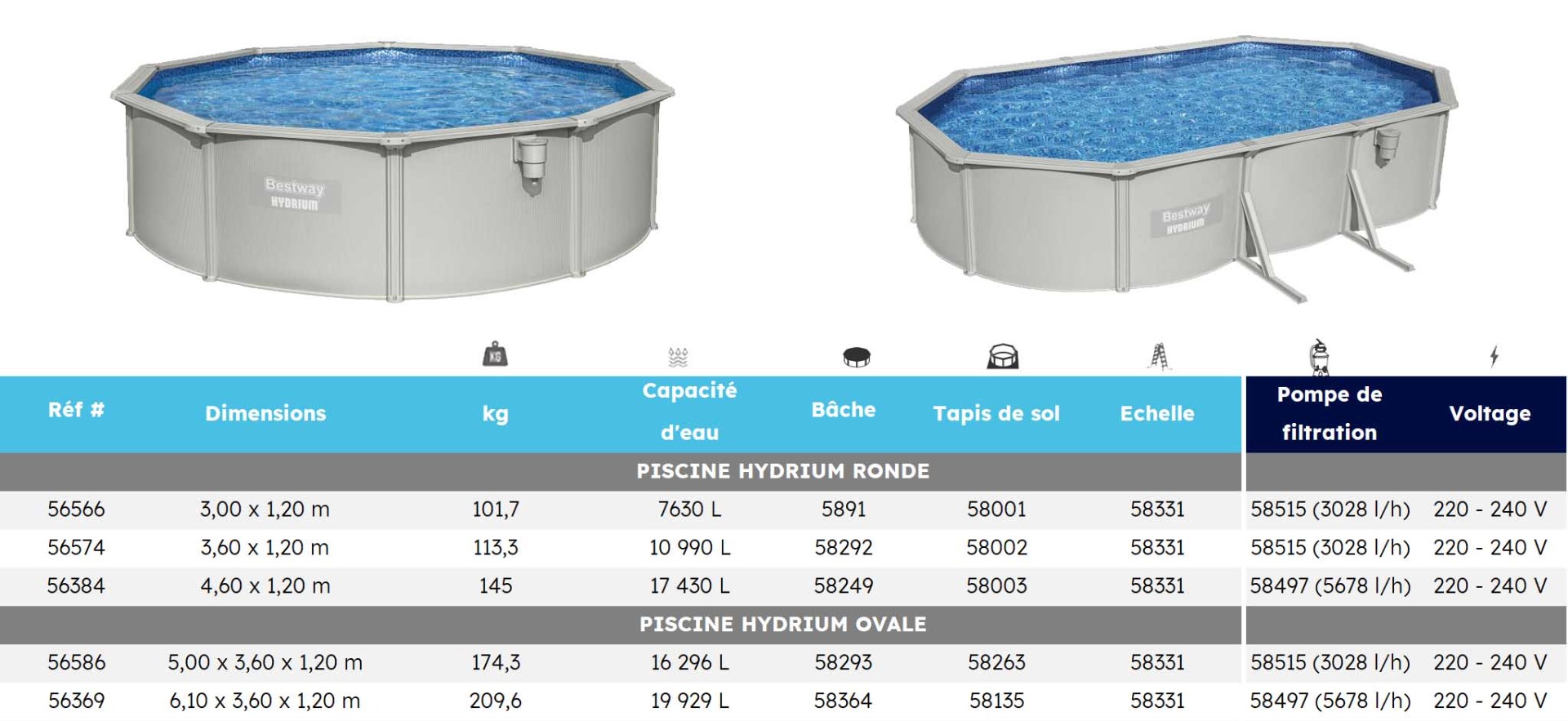 Dimensions des piscines Hydrium