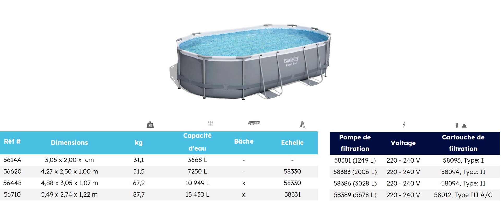 Dimensions des piscines Power Steel Bestway