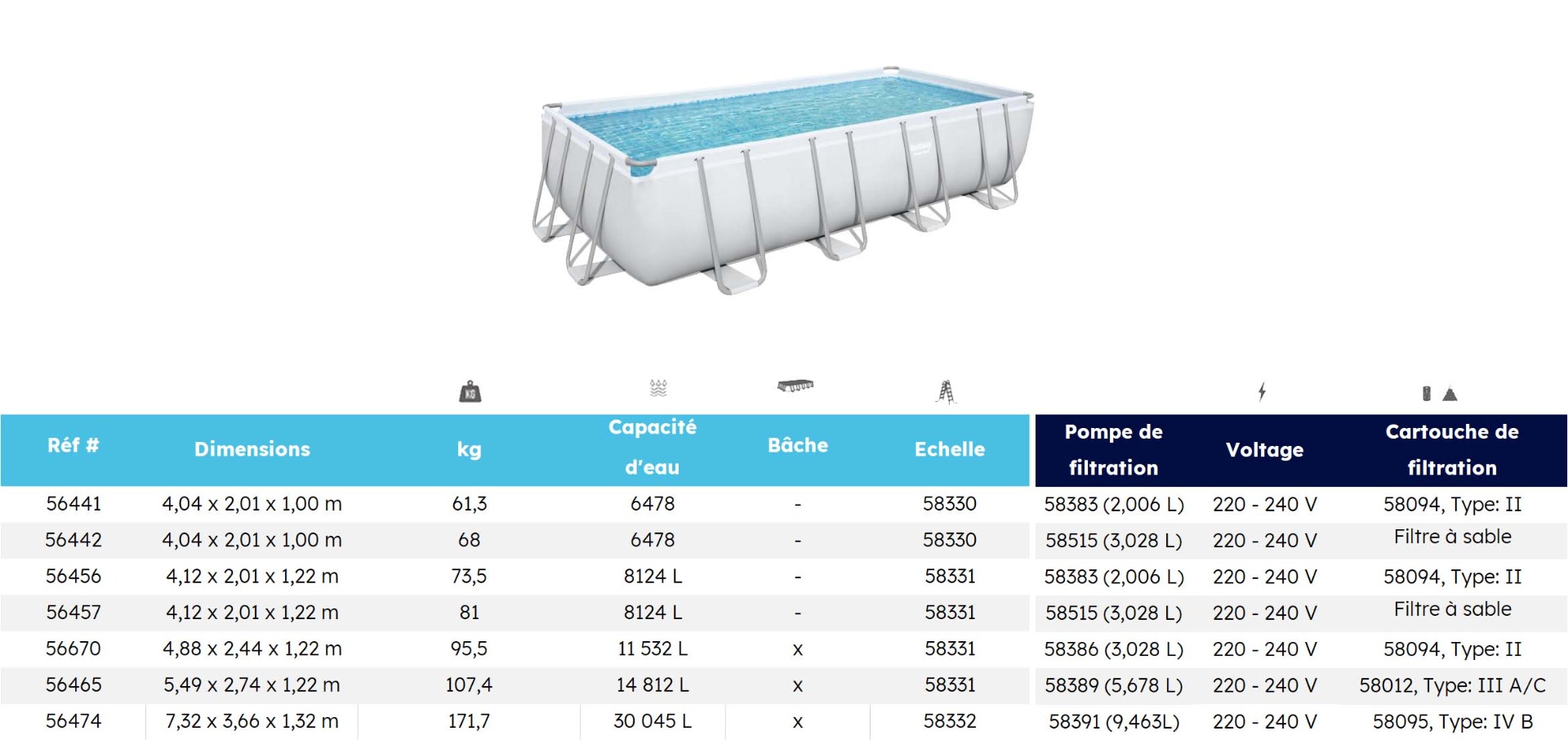 Dimensions et composition des kits Bestway Power Steel