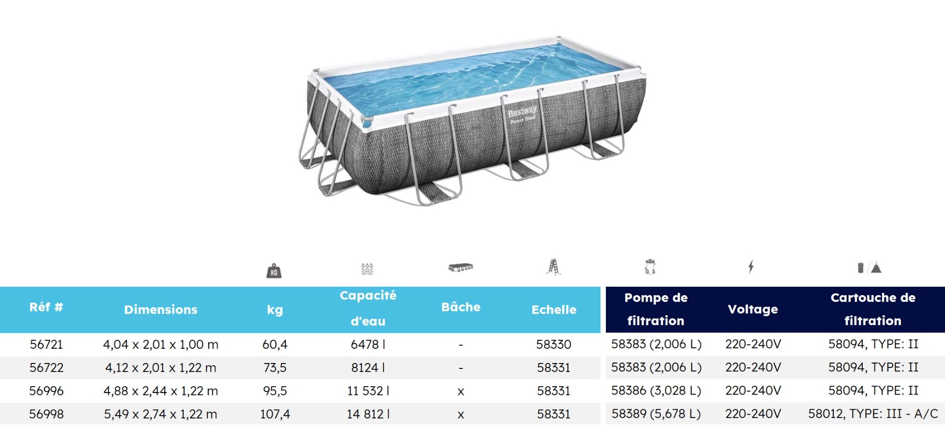Dimensions et composition des kits Bestway Power Steel