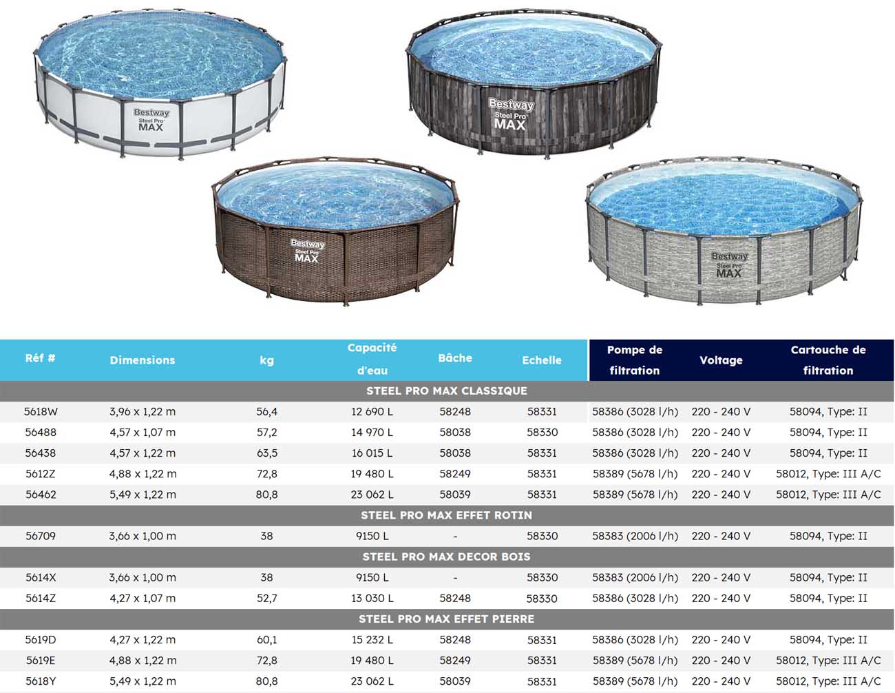 Dimensions et composition des kits Bestway Power Steel