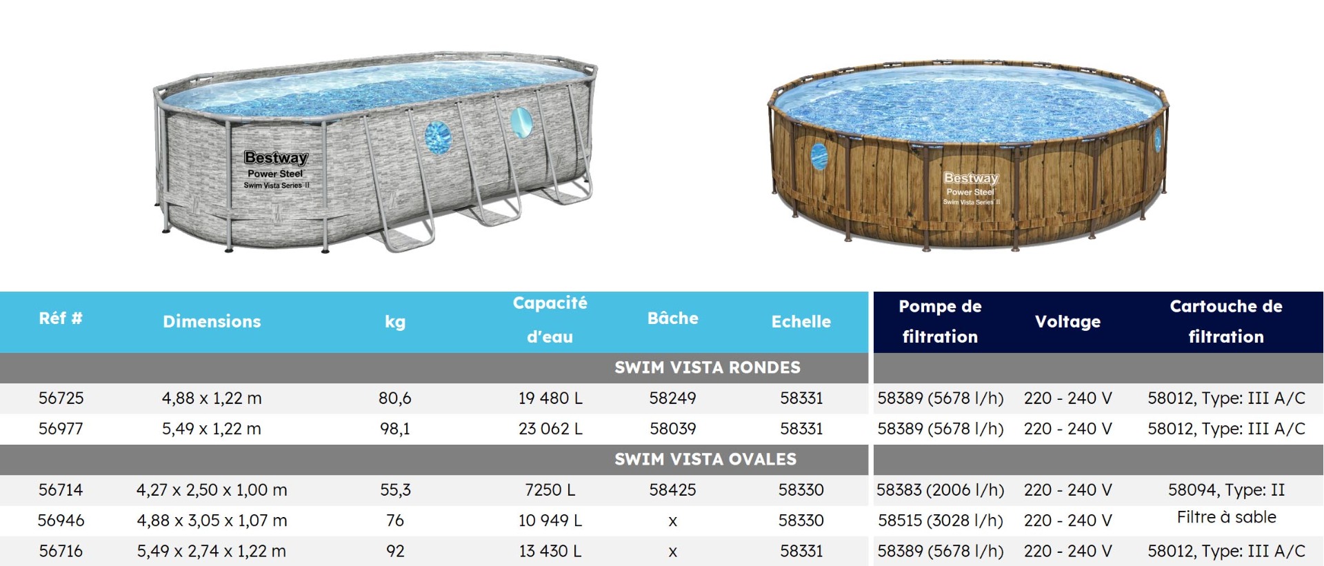 Dimensions des piscines Power Steel Bestway
