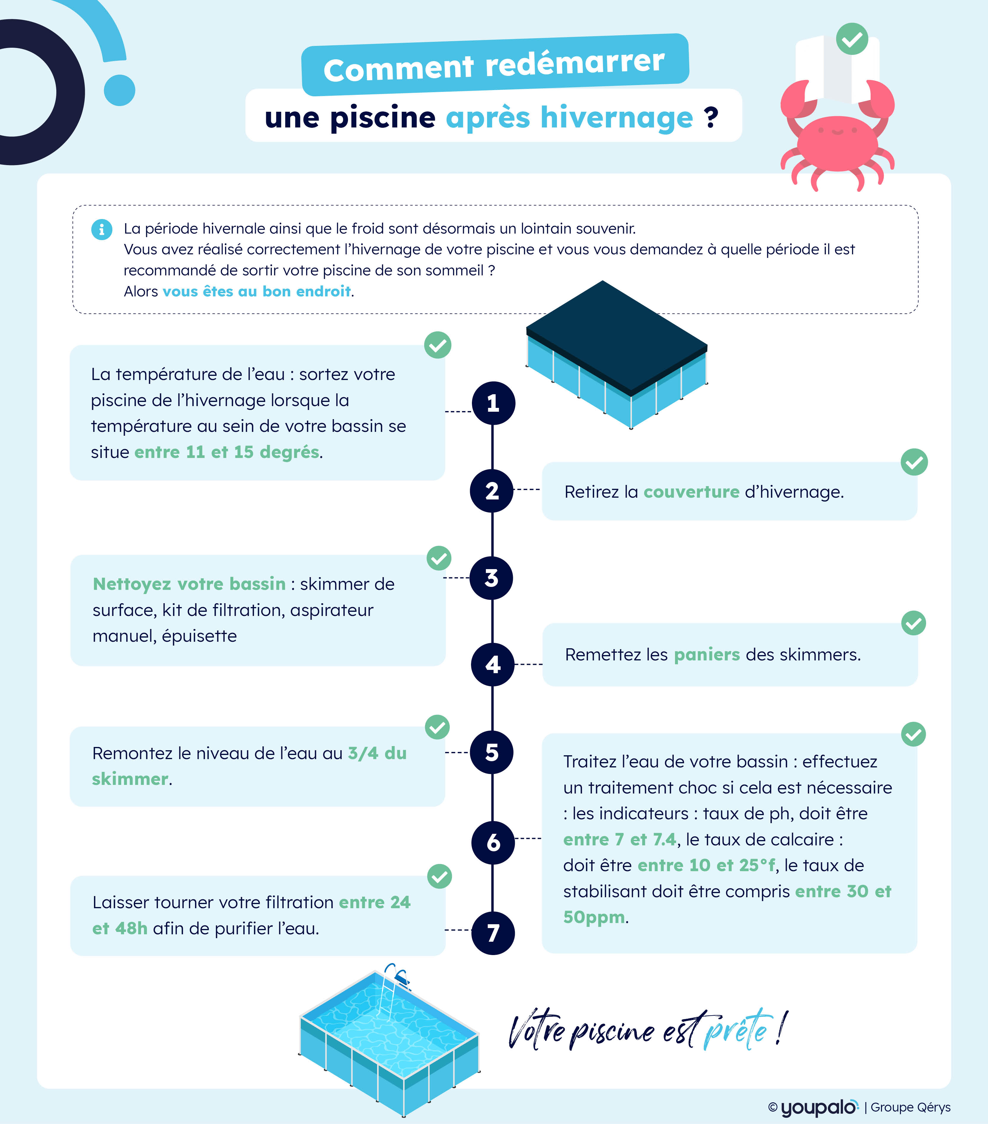 Comment redémarrer une piscine après l'hivernage ?