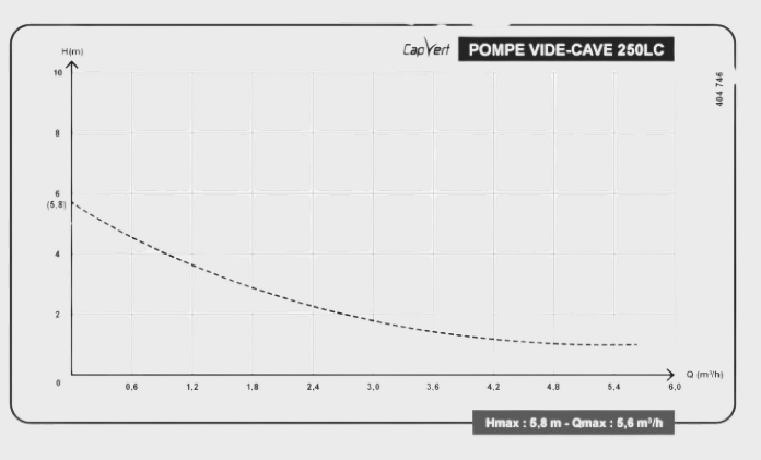 Courbe de performance pompe vide cave 400 LD Capvert