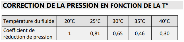 Capvert correction pression tuyau densité 6 bar Capvert correction pression tuyau densité 6 bar