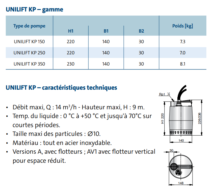 Gamme et caractéristiques techniques Pompe submersible KP150A1 Gamme et caractéristiques techniques Pompe submersible KP150A1