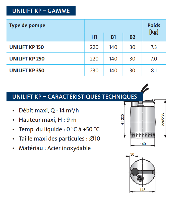 Gamme et caractéristiques techniques Pompe submersible KP150AV1 Gamme et caractéristiques techniques Pompe submersible KP150AV1