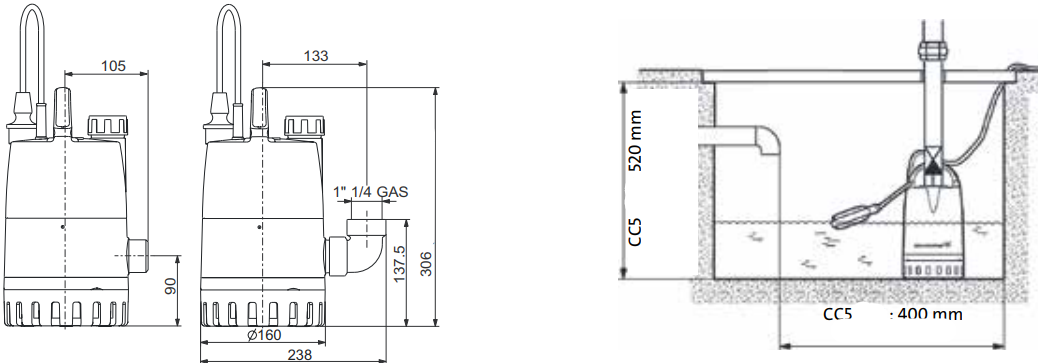 Dimensions et installation de la pompe submersible portative Unilift  CC5 A1