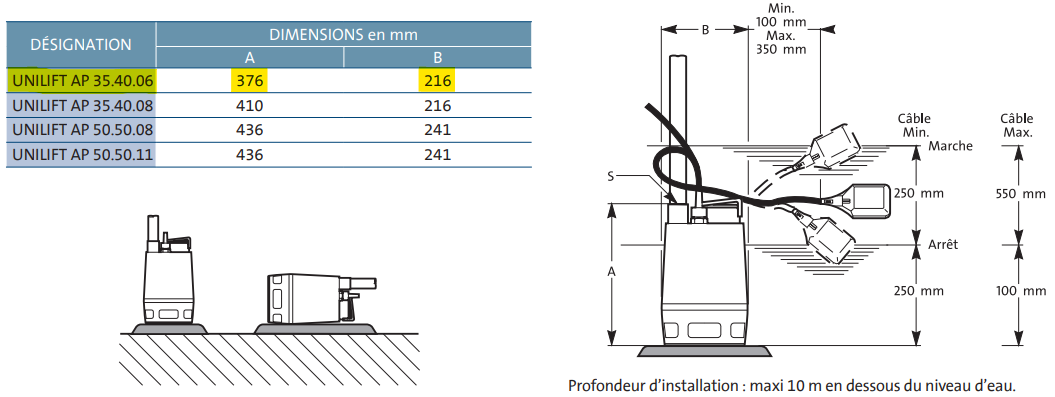 Installation pompe submersible de relevage AP 35 - Grundfos Installation pompe submersible de relevage AP 35 - Grundfos