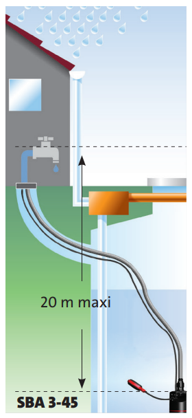 Hauteur max pompe immergée - SBA 3-45 M - Grundfos