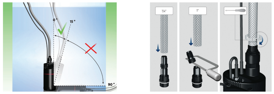 Mise en place et raccords de la pompe immergée - SBA 3-45 M - Grundfos