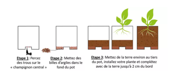 zone de rétention dans votre jardinière zone de rétention dans votre jardinière
