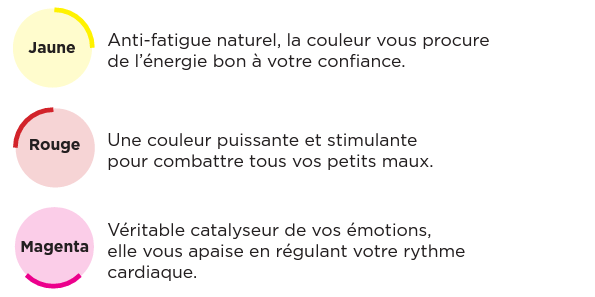 Bienfaits des couleurs 1 chromotherapie_1