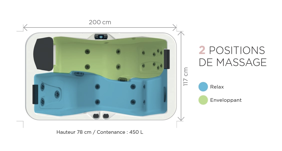 Zones de massage Happy 2 massage_happy_2