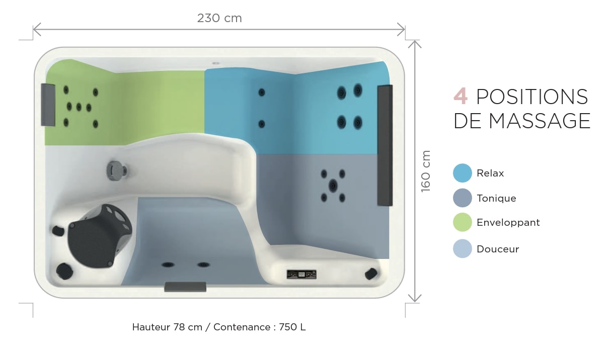Zones de massage Happy 3 massage_happy_3
