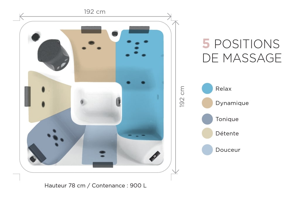 Zones de massage Happy 4 massage_happy_4