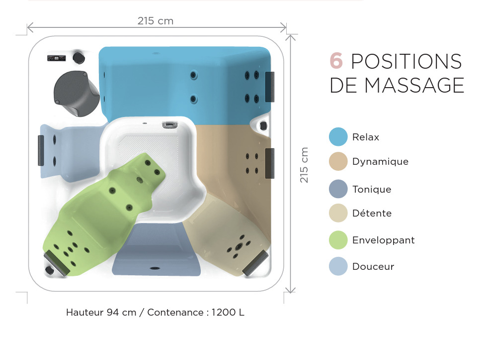 Zones de massage Happy 5 massage_happy_5