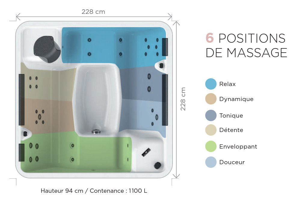 Zones de massage Happy 6 massage_happy_6