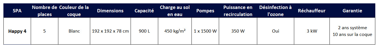 Tableau caractéristiques Happy 4 tableau_caractéristiques_happy_4