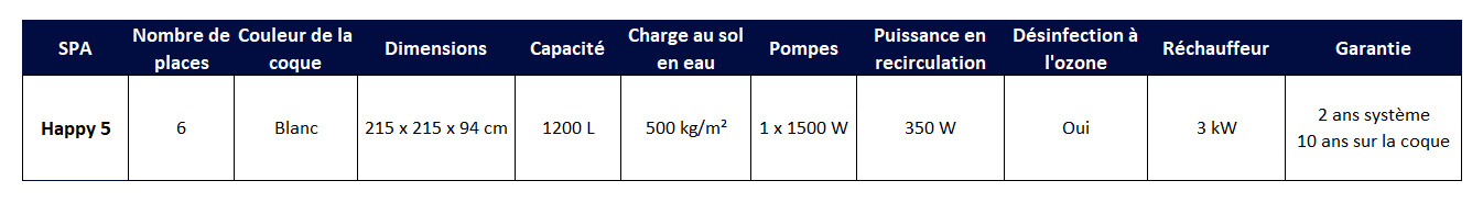 Tableau caractéristiques Happy 5 tableau_caractéristiques_happy_5