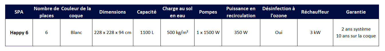 Tableau caractéristiques Happy 6 tableau_caractéristiques_happy_6