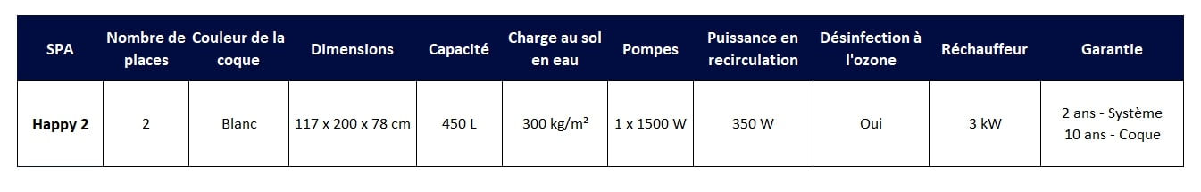 Tableau caractéristiques Happy 2 tableau_caractéristiques_happy_2