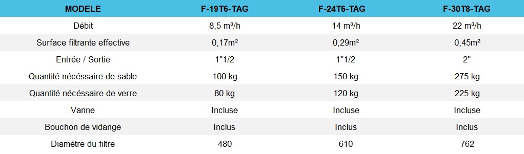 Les différents modèles de filtre à sable Tagelus