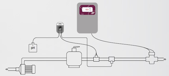 Installation pack électrolyseur JustChlore