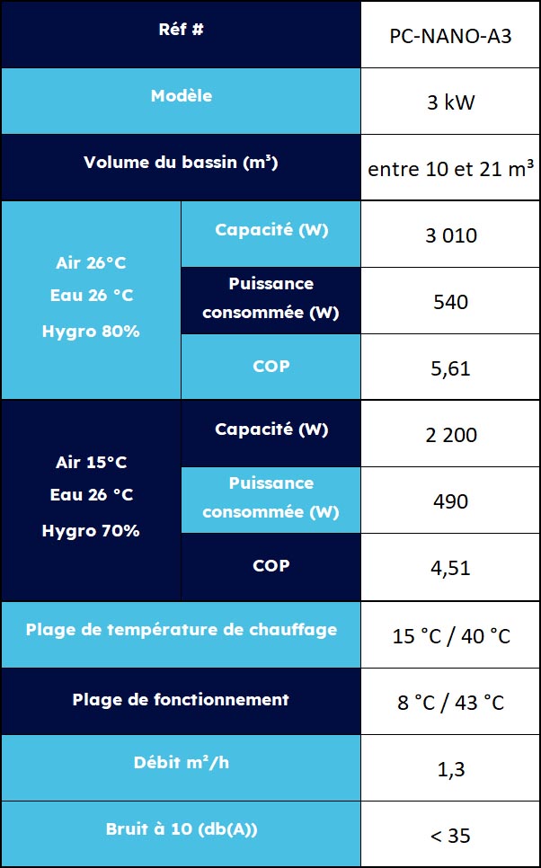 Caractéristiques de la gamme Nano action