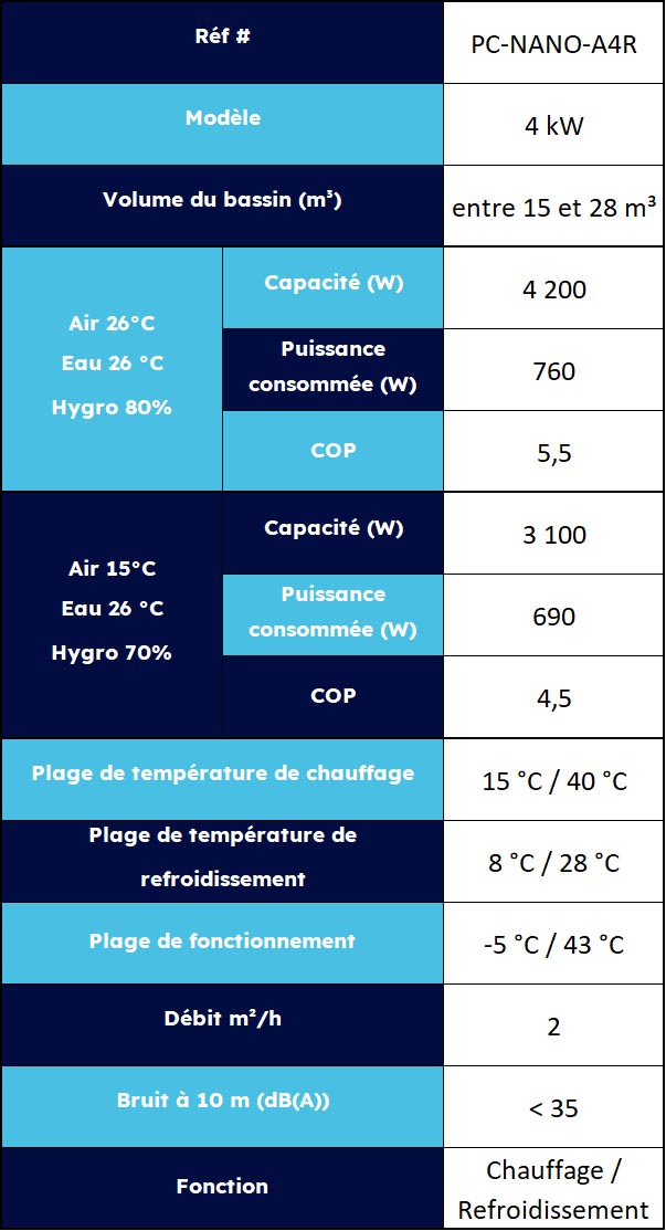 Caractéristiques de la gamme Nano action