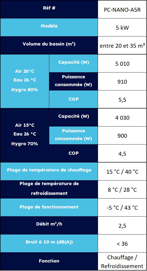 Caractéristiques de la gamme Nano action