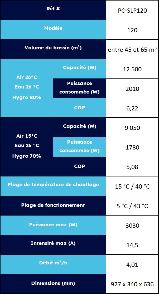 Caractéristiques de la gamme Silverline
