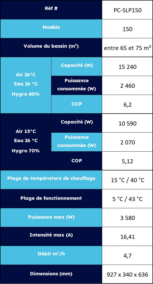 Caractéristiques de la gamme Silverline