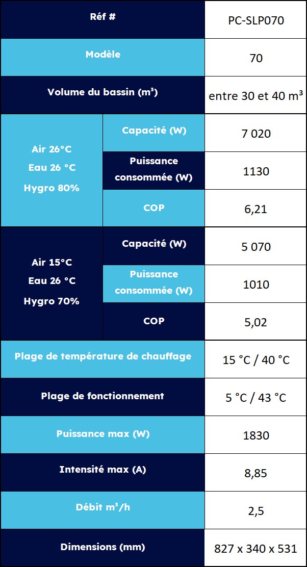 Caractéristiques de la gamme Silverline