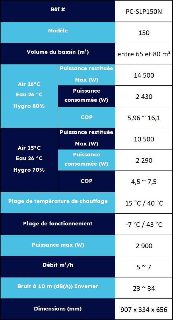 Caractéristiques de la gamme Silverline FI