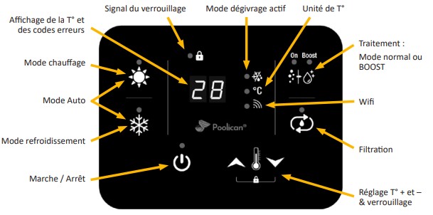 Éclairage, Plug & Play et Fonctions de l'écran de contrôle