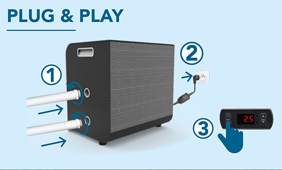 Système Plug&play