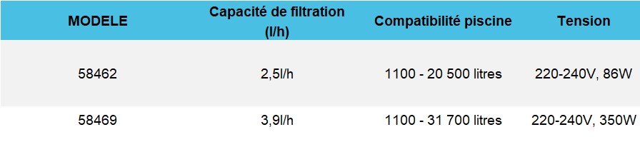 Modèle pompe de filtration Skimatic