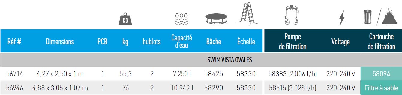 Dimensions des piscines Power Steel Bestway