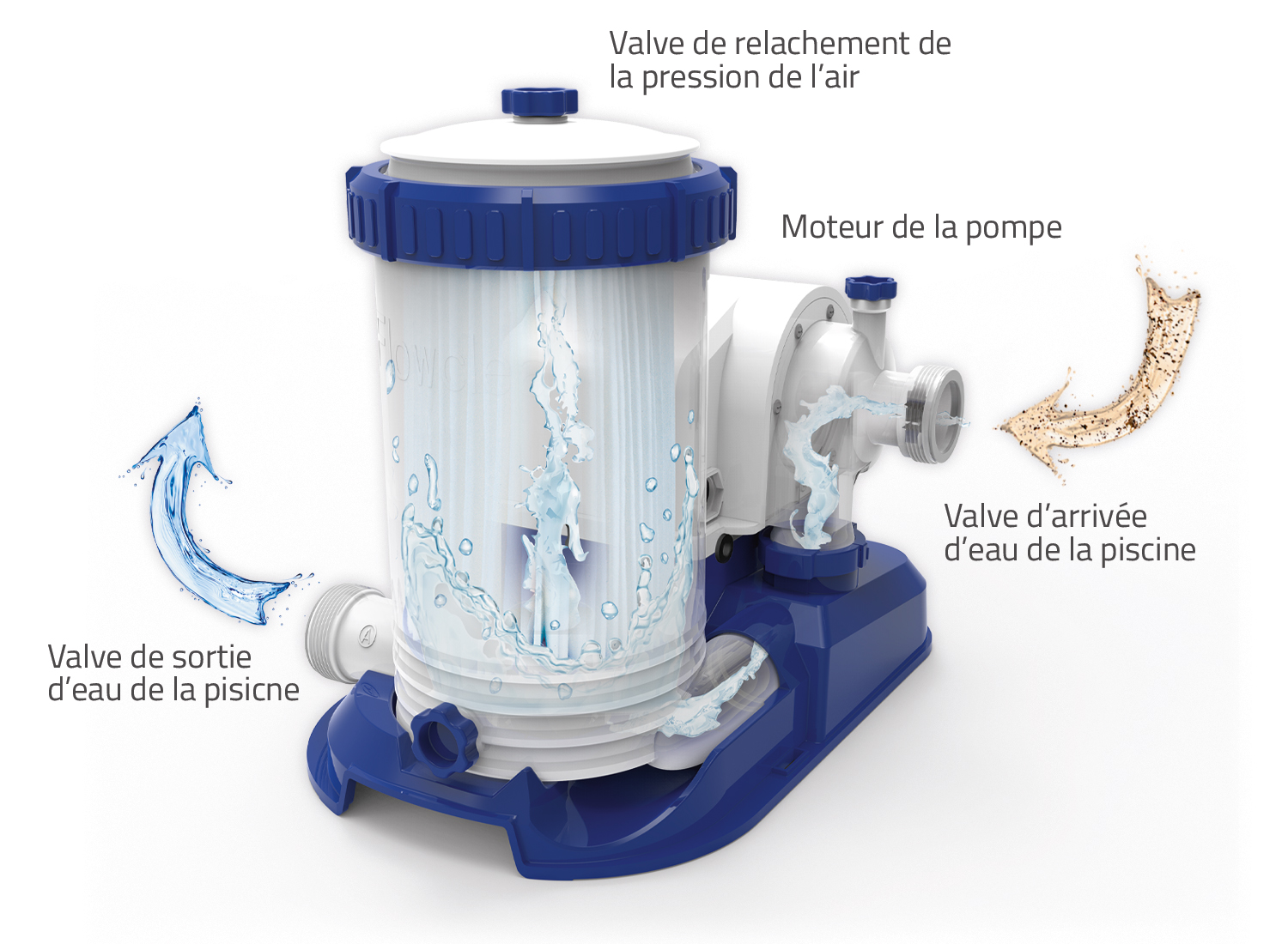 Schéma de la pompe de filtration à cartouche Schéma de la pompe de filtration à cartouche