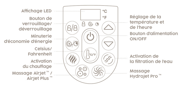 Detail du panneau de controle hydrojet