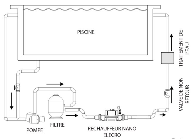 Montage réchauffeur d'eau Elecro