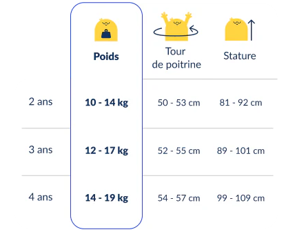 Guide des tailles Floatee