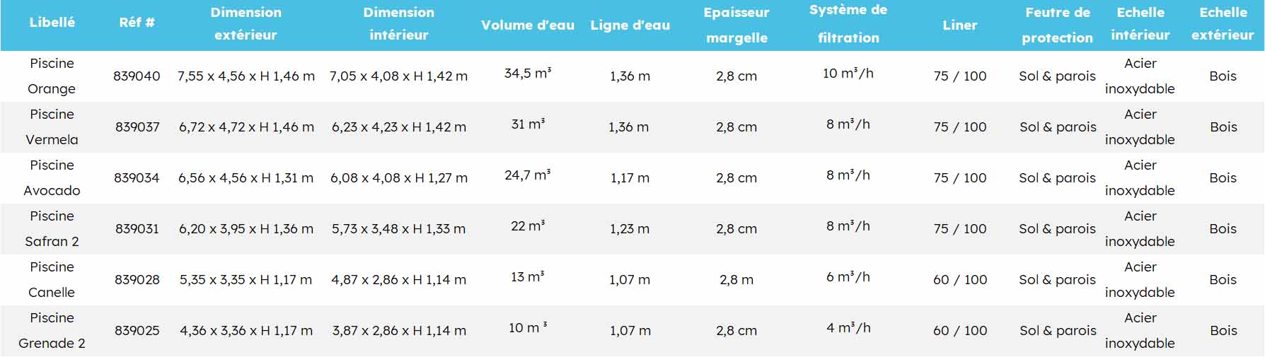 Dimensions des piscines en bois Gre