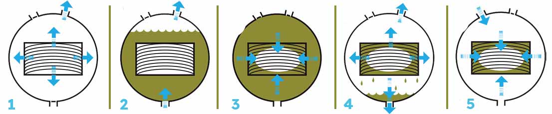 Traitement_autoclave