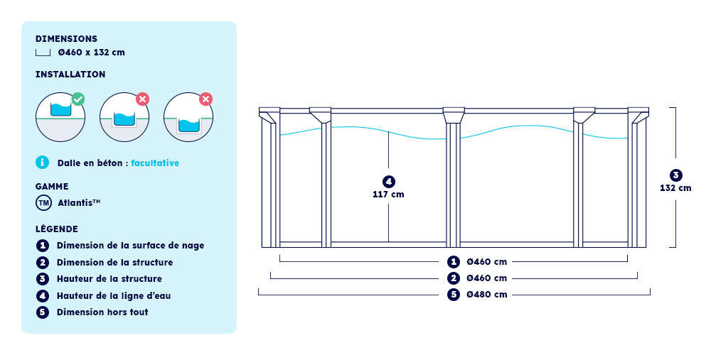 Dimensions et installation de votre piscine ronde Atlantis