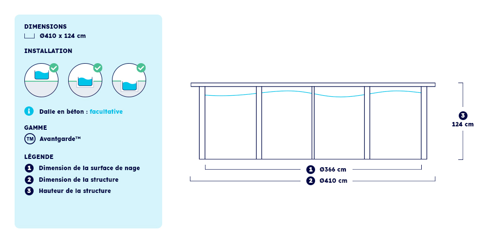 Dimensions piscines Avantgarde ronde