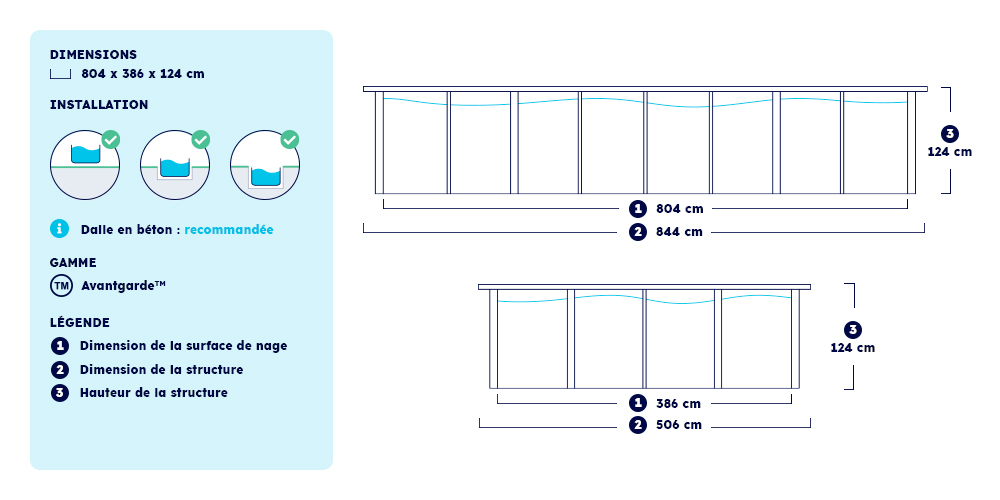 Dimensions piscine ovale Avantgarde